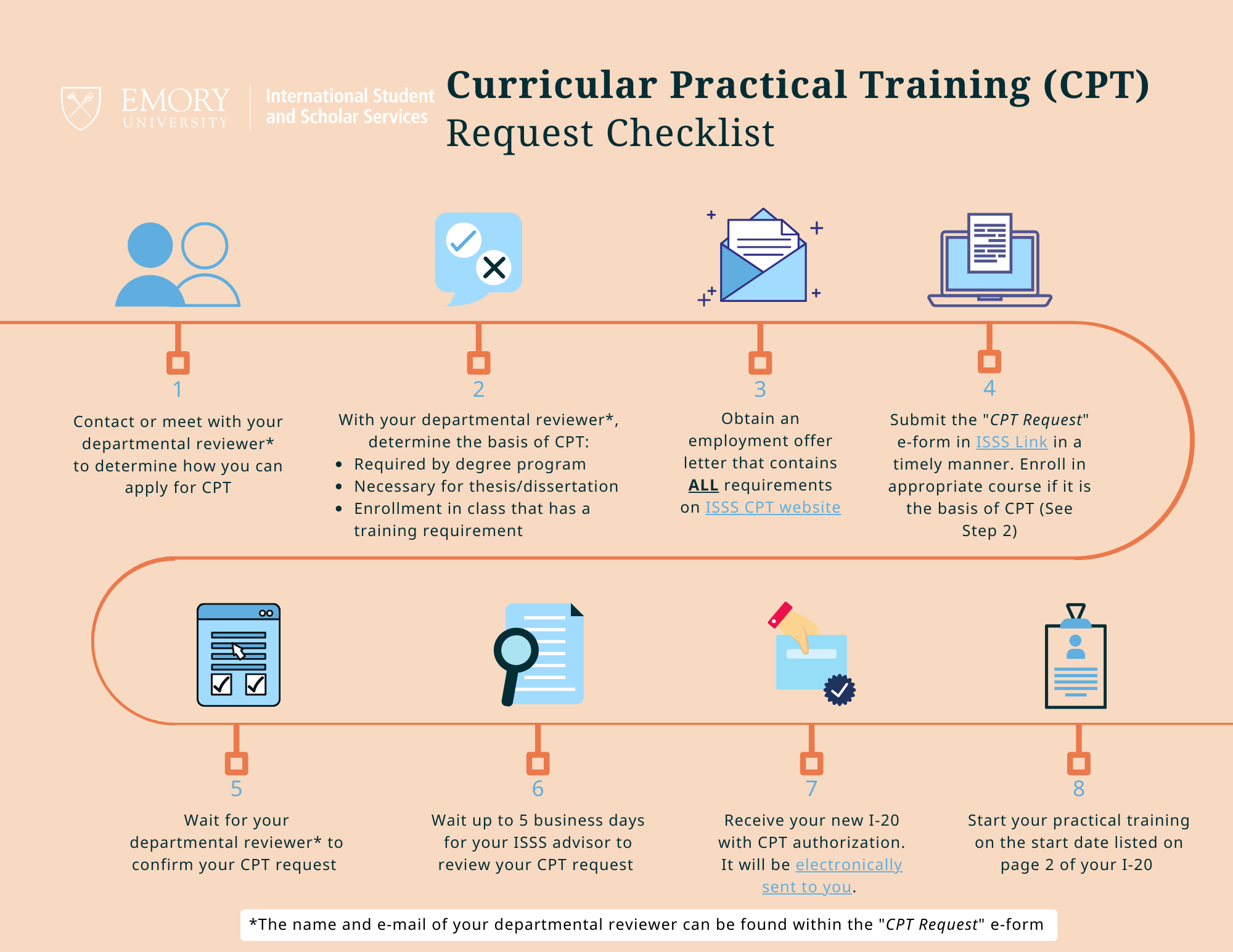 Curricular Practical Training For F 1 Students